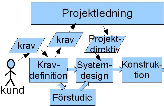 proj3